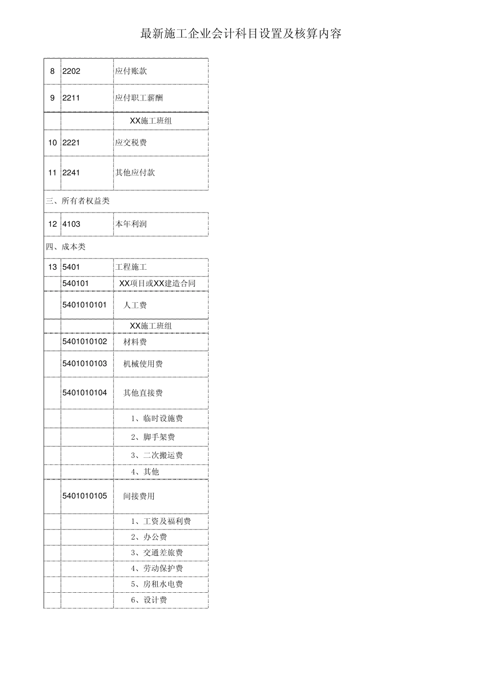 最新施工企业会计科目及核算内容_第2页