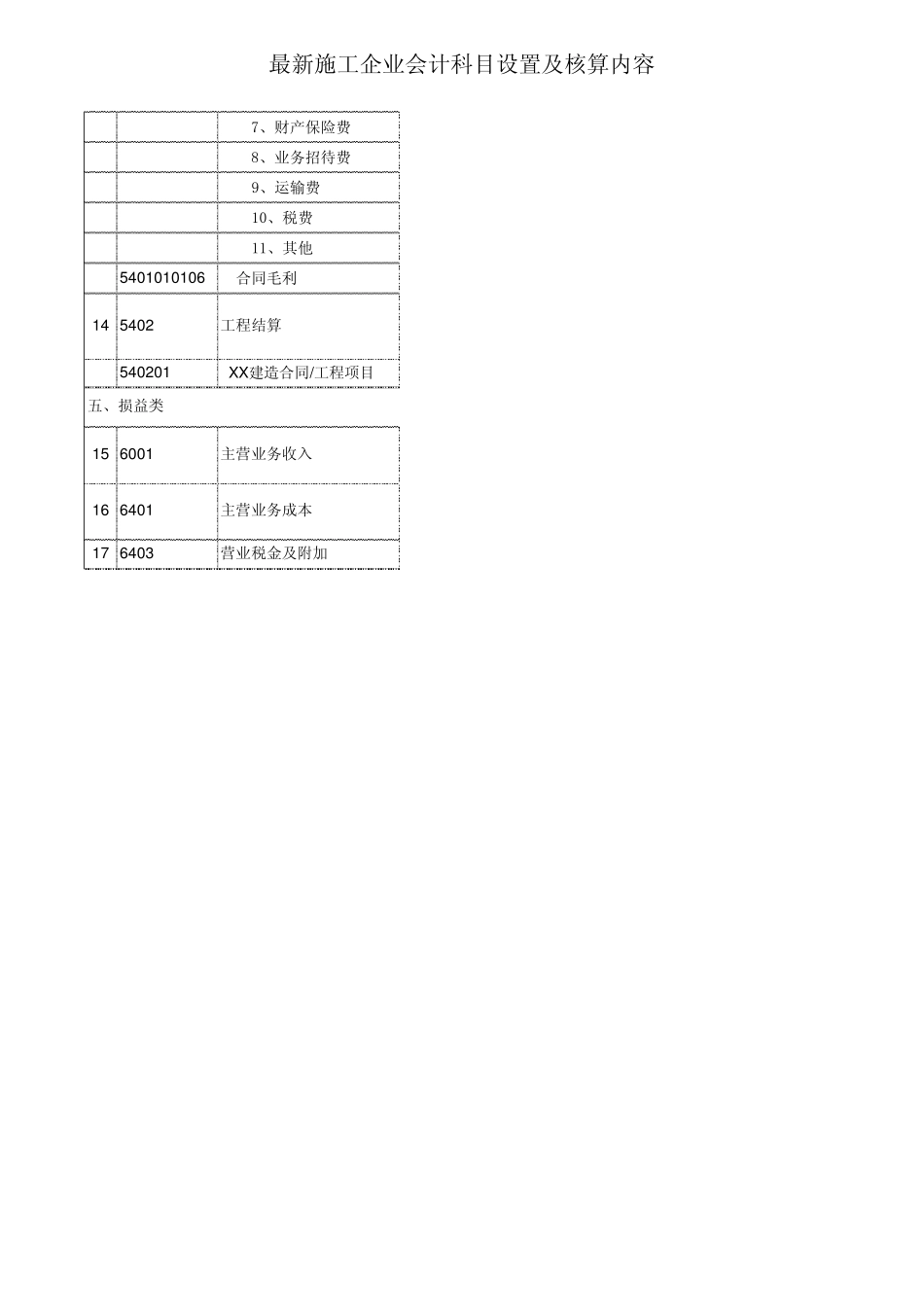 最新施工企业会计科目及核算内容_第3页
