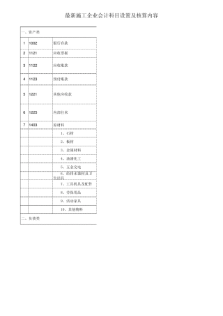 最新施工企业会计科目及核算内容