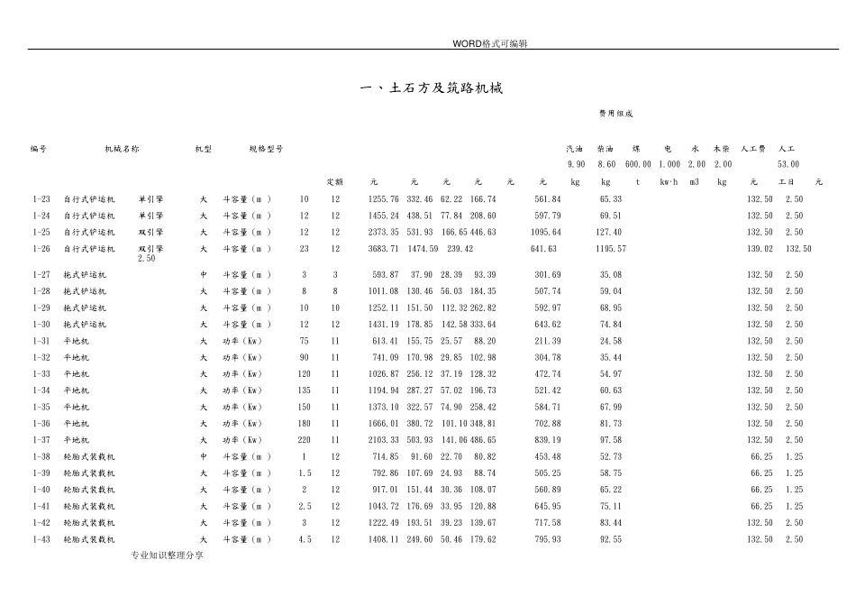 最新施工机械台班费用定额20_第3页