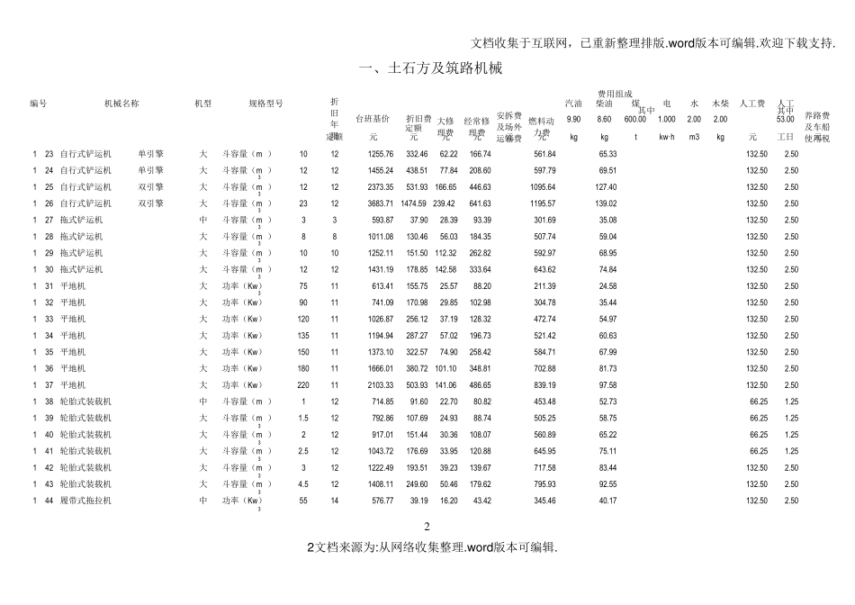 最新施工机械台班费用定额2020_第2页