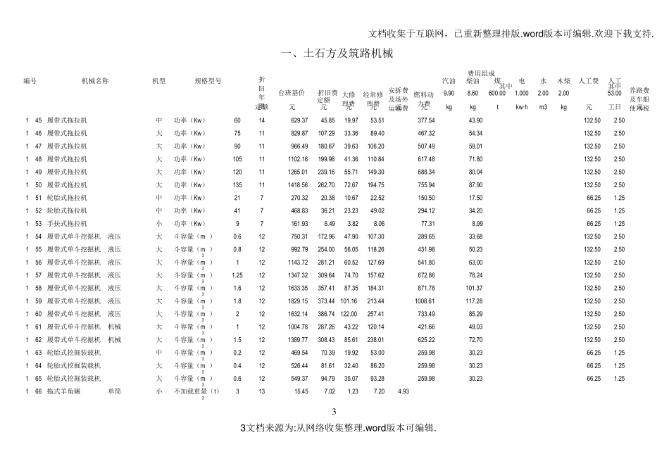 最新施工机械台班费用定额2020_第3页