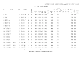 最新施工机械台班费用定额2020