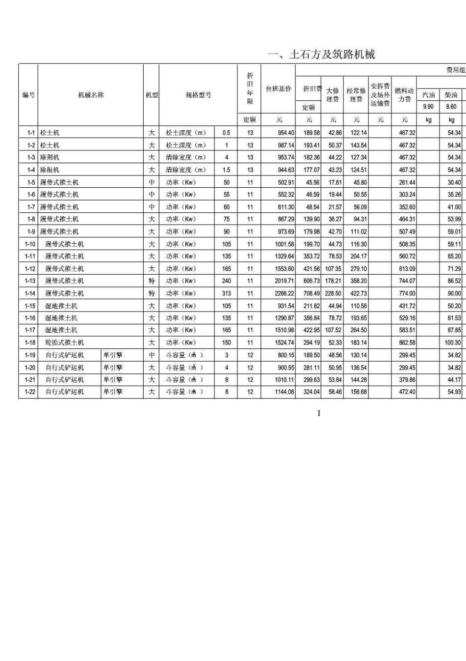 最新施工机械台班费用定额(2014)_第1页