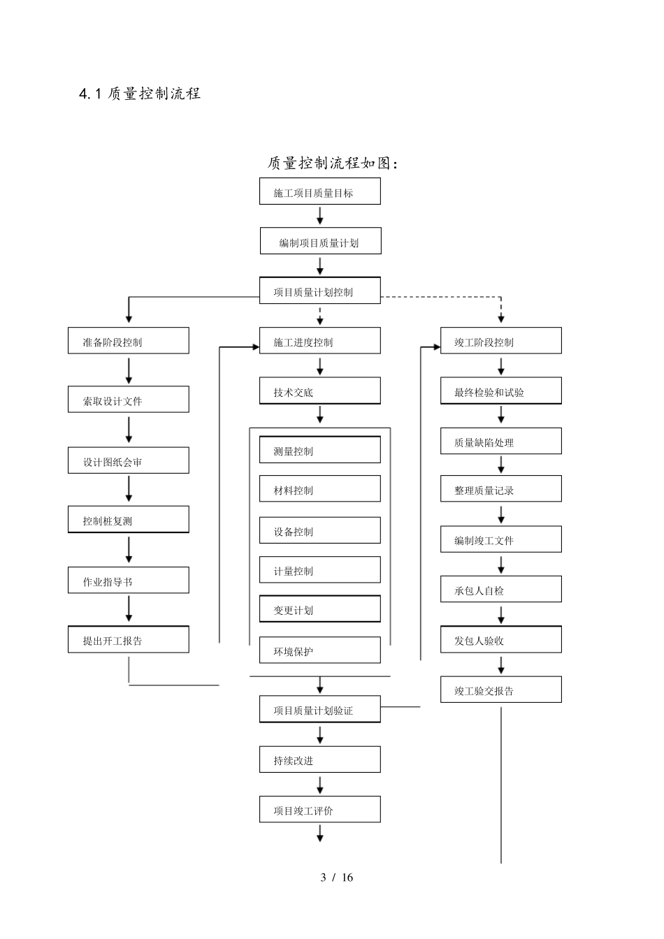 最新施工质量管理体系和保证措施_第3页