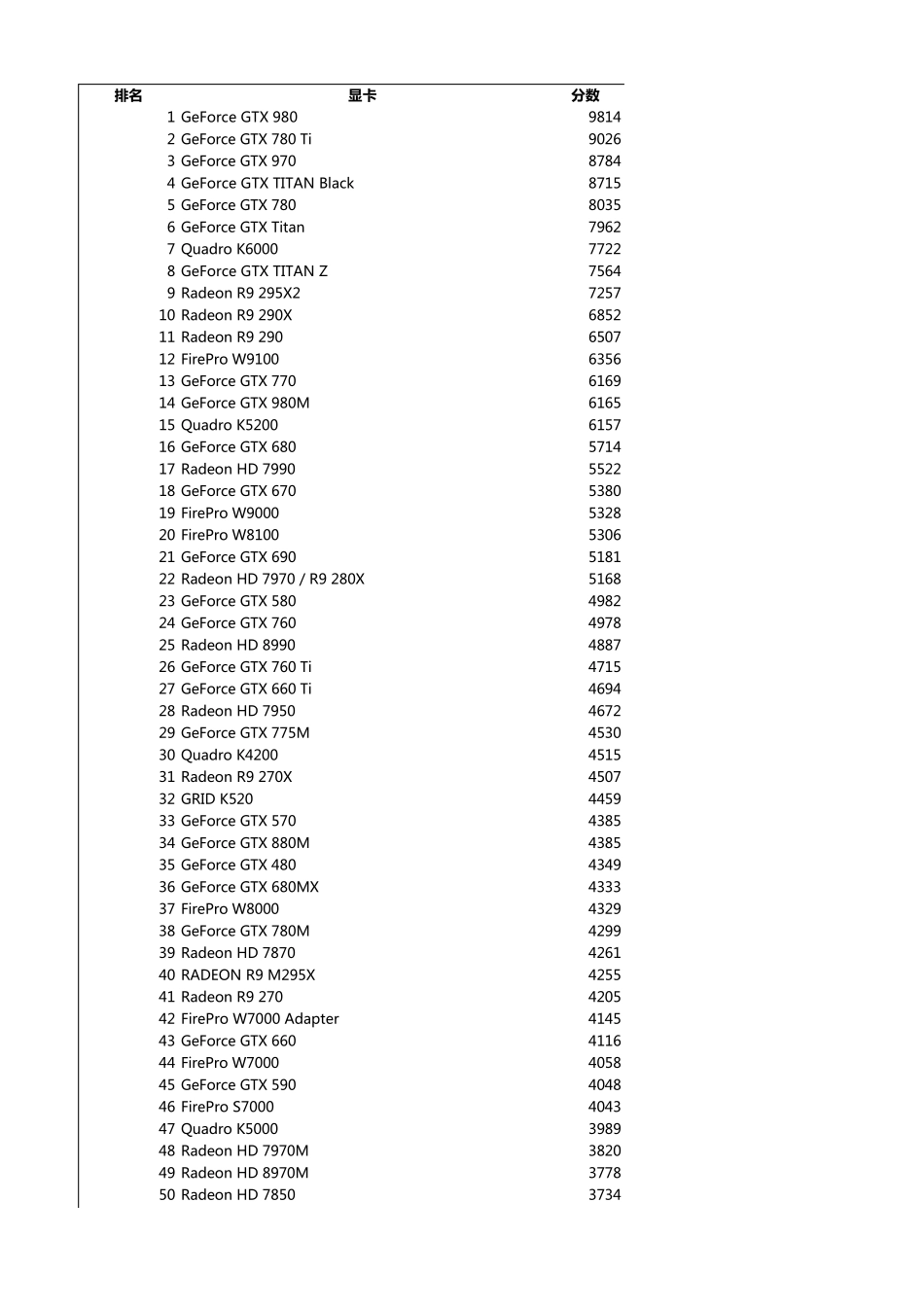 最新显卡排名_第1页