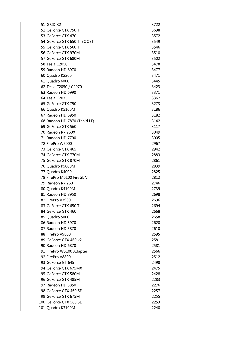 最新显卡排名_第2页