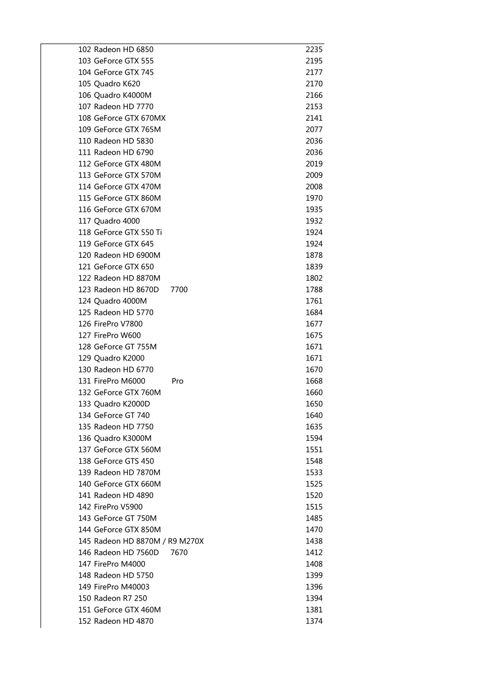 最新显卡排名_第3页