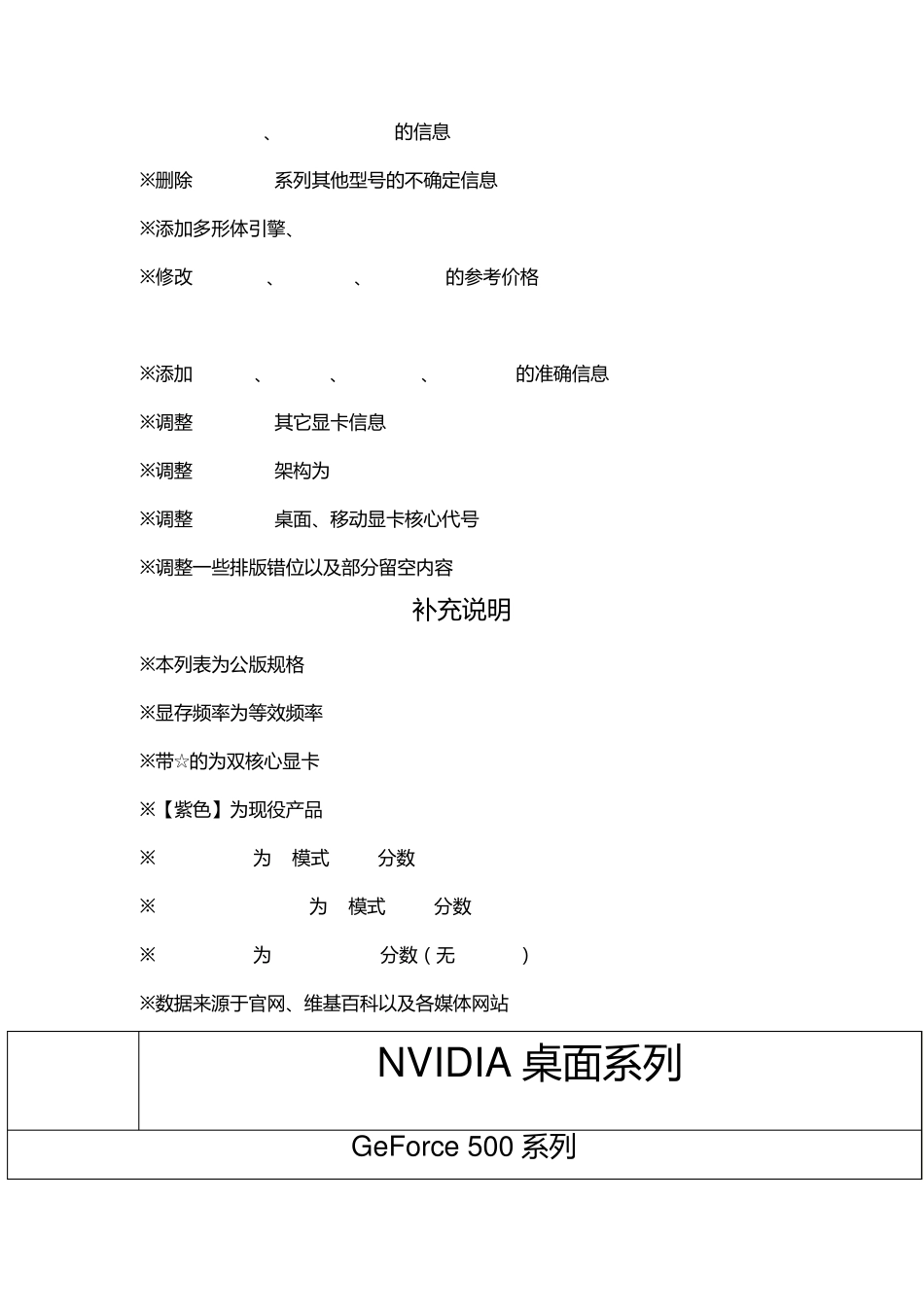 最新显卡型号大全_第3页