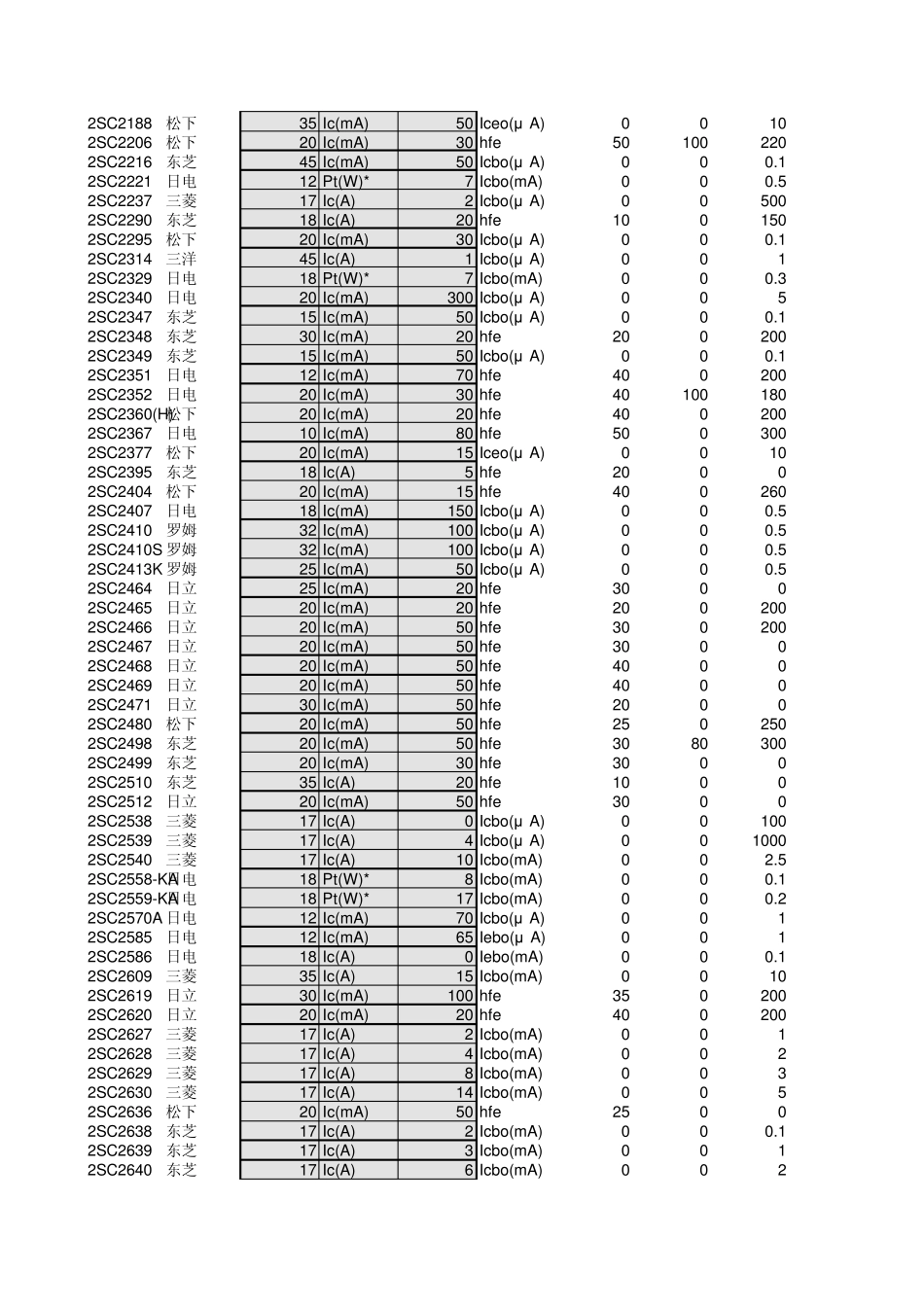 最新晶体管手册(修正版)_第3页