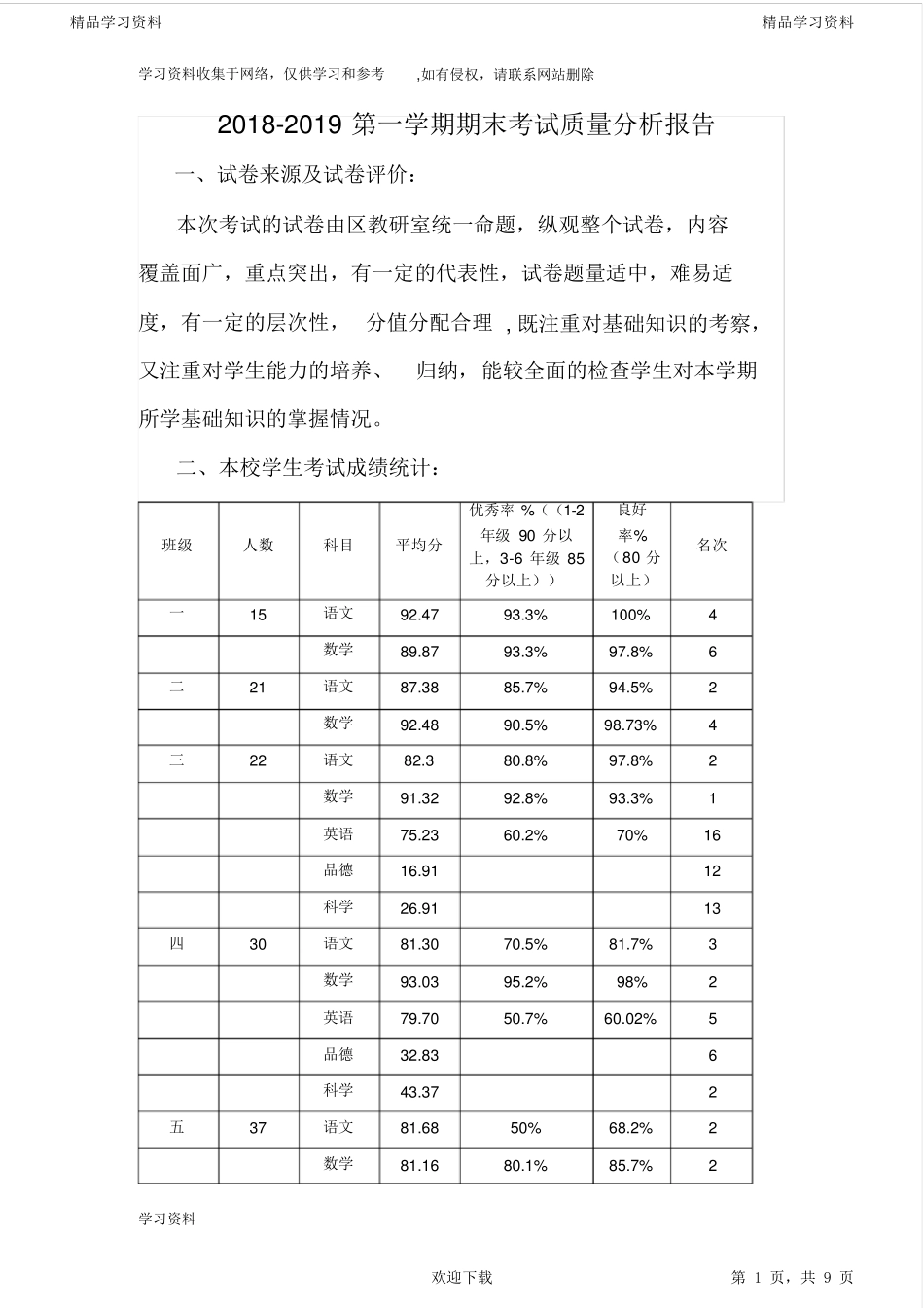 最新最全20212021第一学期期末考试质量分析报告_第1页