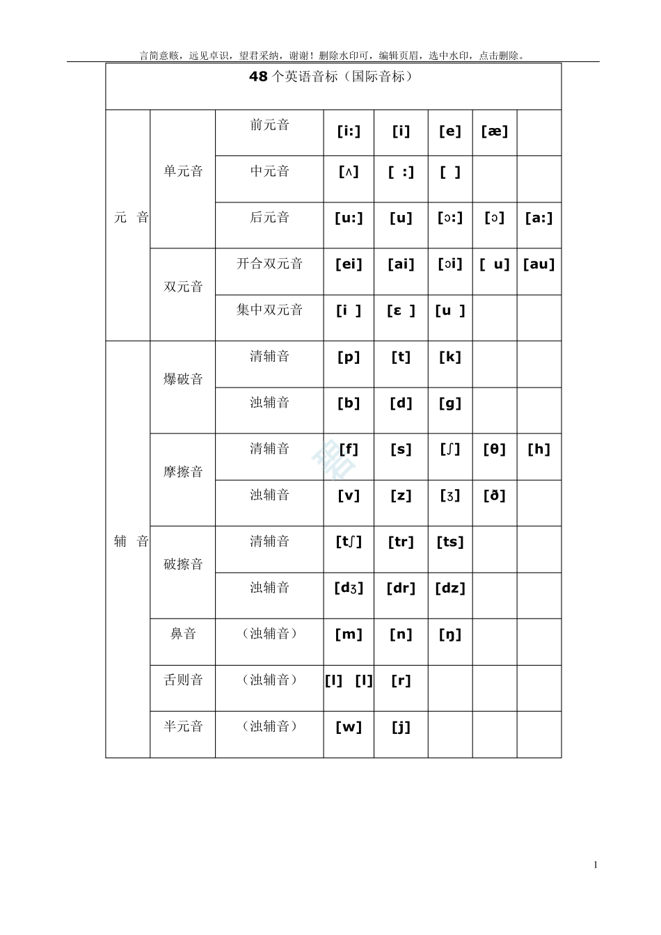 最新最全国际音标发音表_第1页