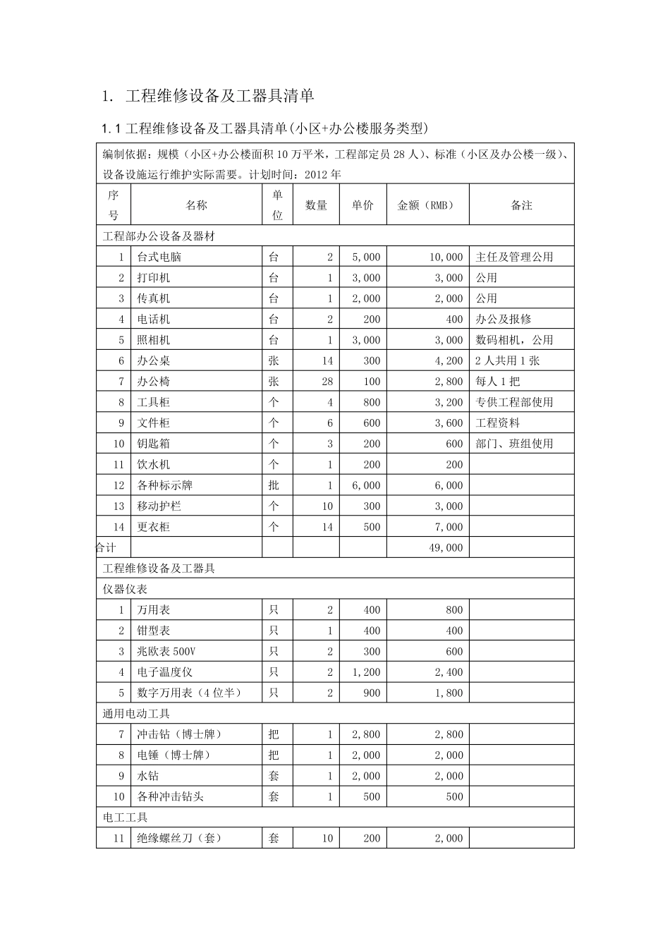 最新最全物业管理新项目开办物资大全_第2页