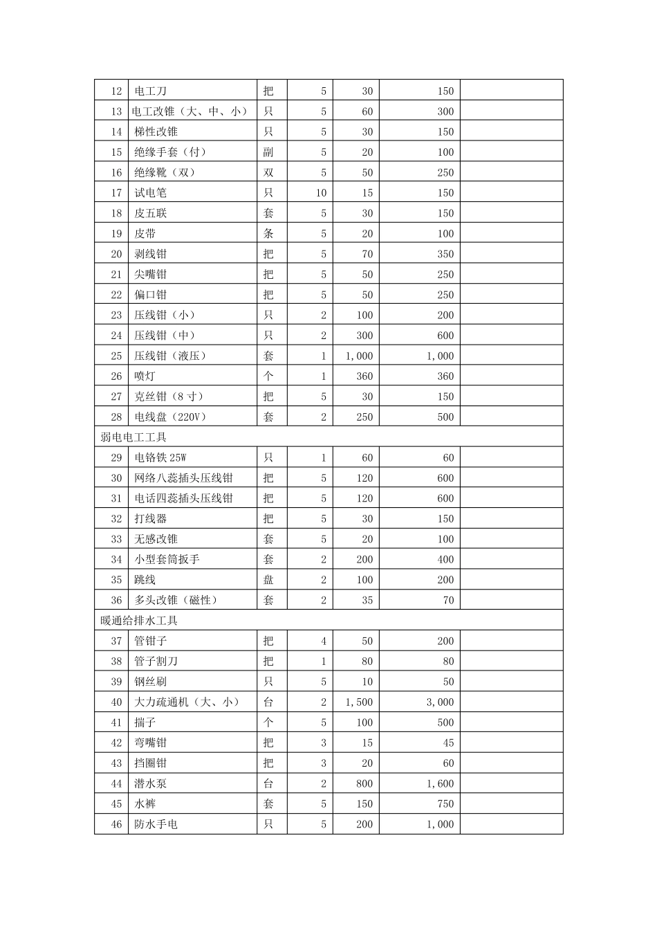 最新最全物业管理新项目开办物资大全_第3页