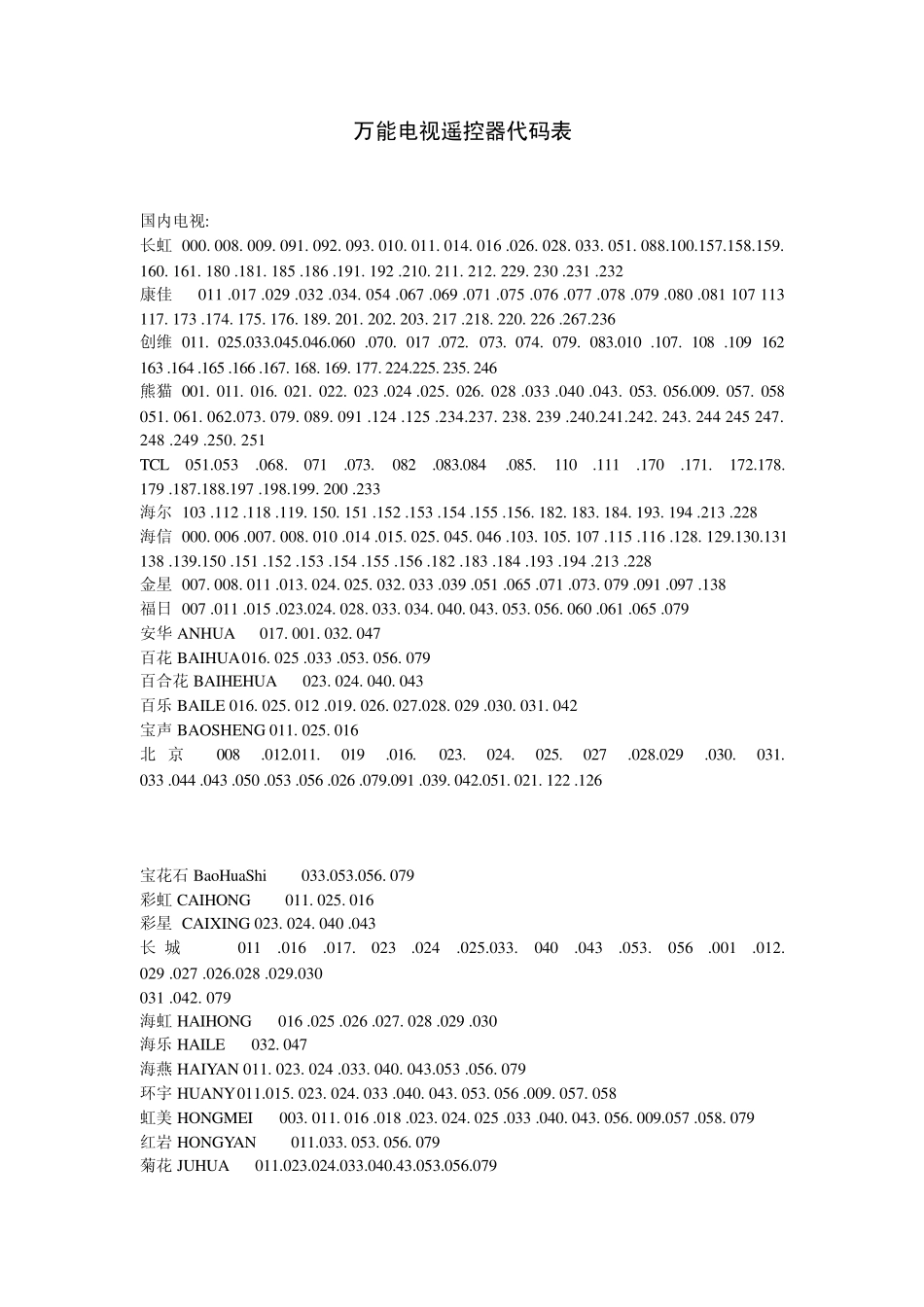 最新最全的万能电视遥控器代码表_第1页