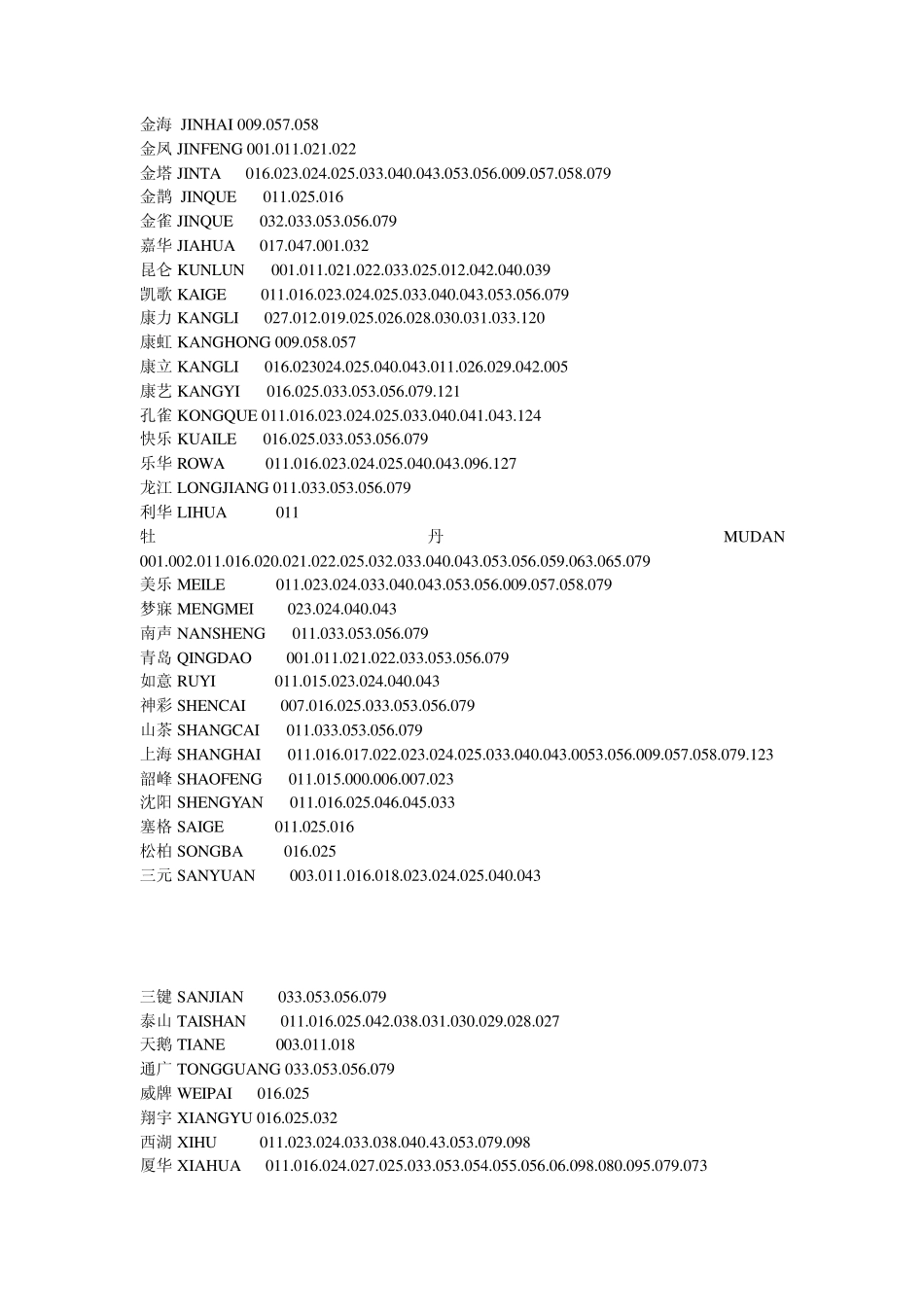 最新最全的万能电视遥控器代码表_第2页