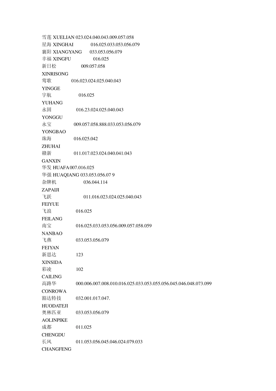 最新最全的万能电视遥控器代码表_第3页