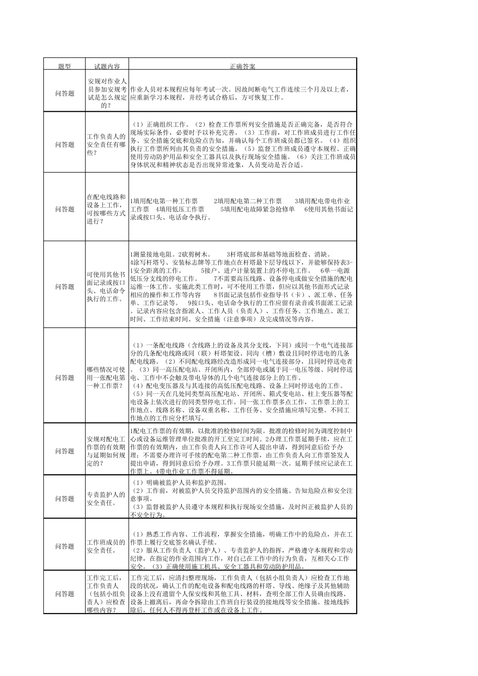 最新最全的《配电安规》题库(问答)_第1页