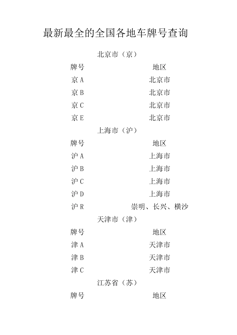 最新最全的全国各地车牌号查询_第1页