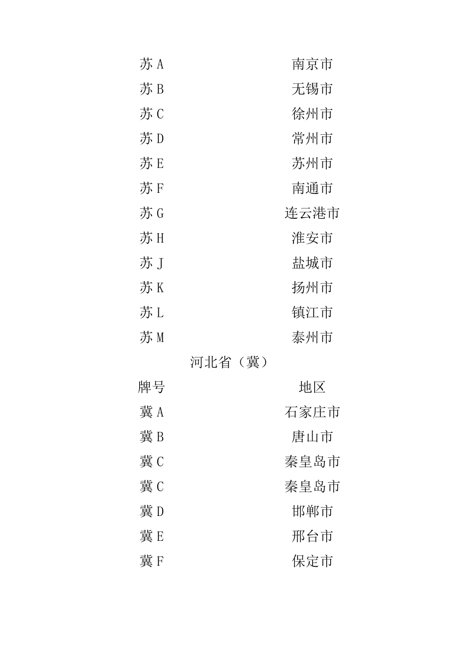 最新最全的全国各地车牌号查询_第2页