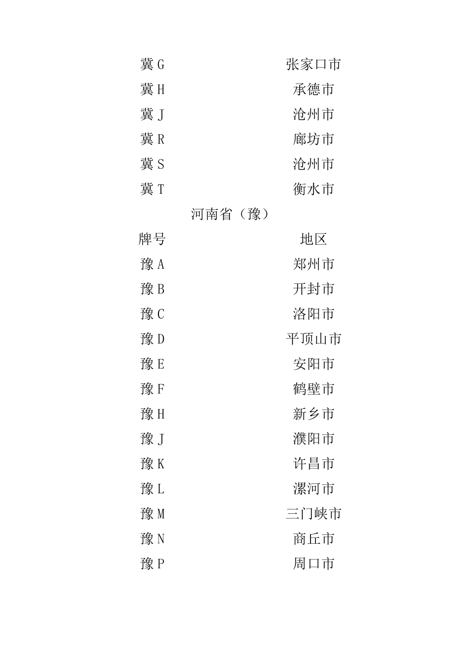 最新最全的全国各地车牌号查询_第3页