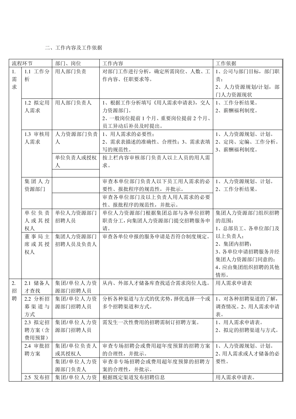 最新最完整的企业招聘流程图及各节点详细工作内容_第2页