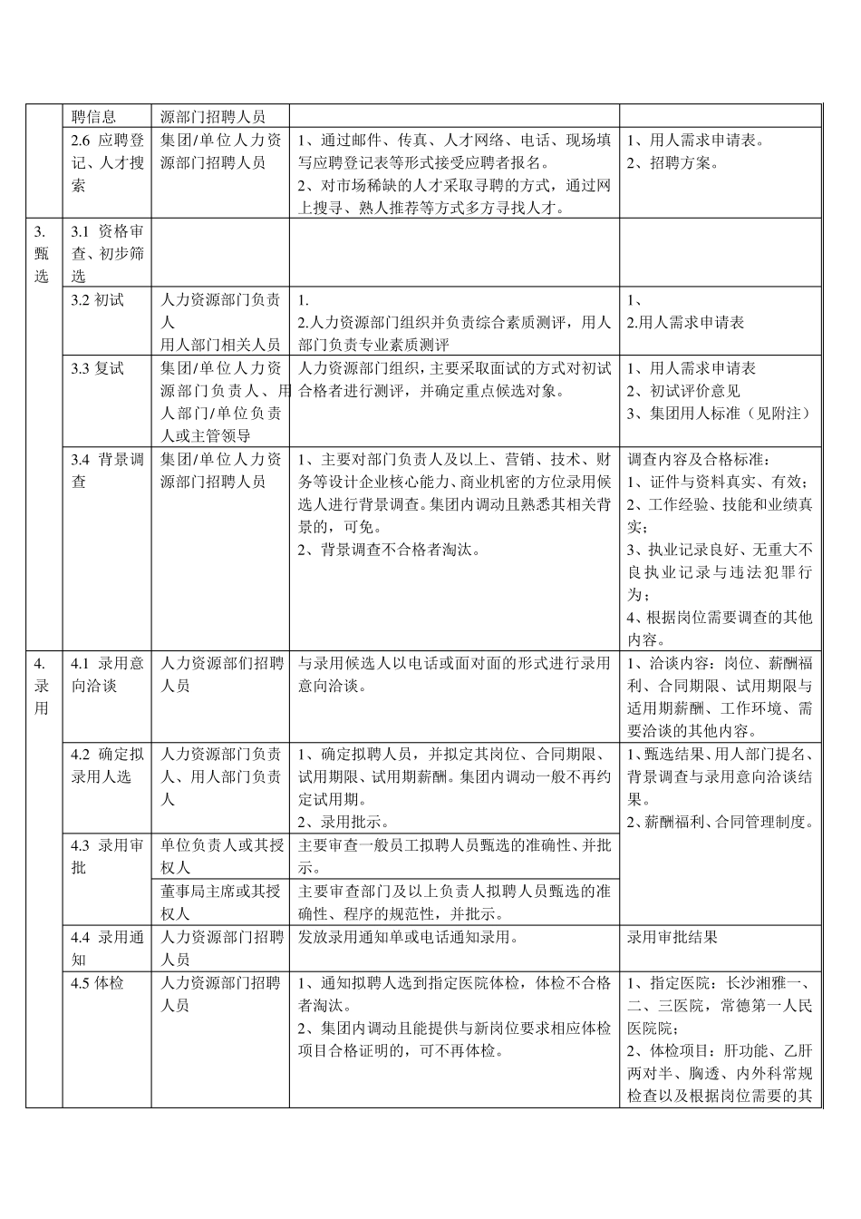 最新最完整的企业招聘流程图及各节点详细工作内容_第3页