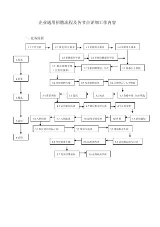 最新最完整的企业招聘流程图及各节点详细工作内容
