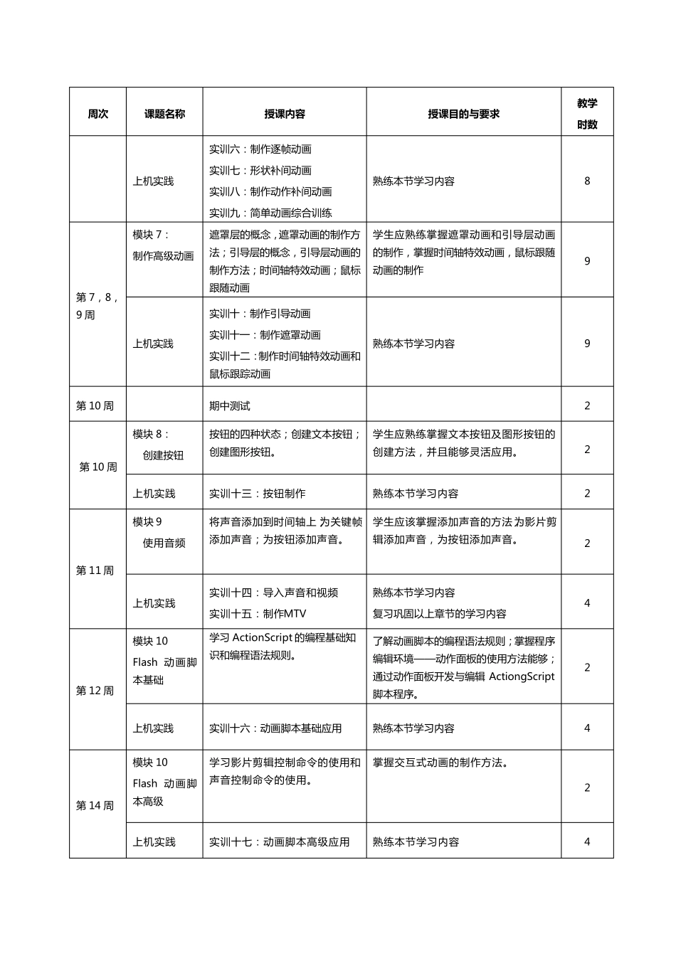 最新最完整的Flash动画制作教案_第2页