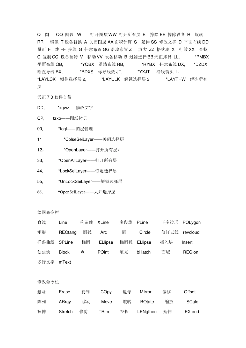最新最常用CAD及天正电气快捷键_第1页