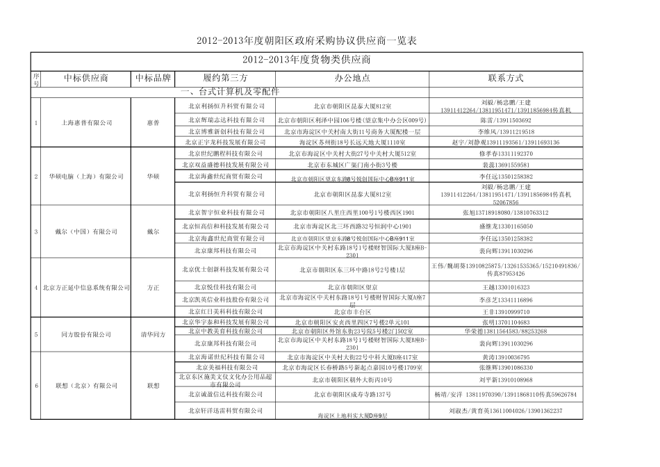 最新朝阳区供应商一览表_第1页