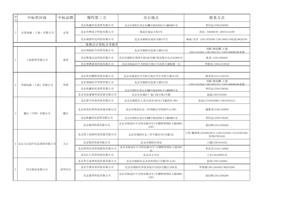 最新朝阳区供应商一览表_第2页