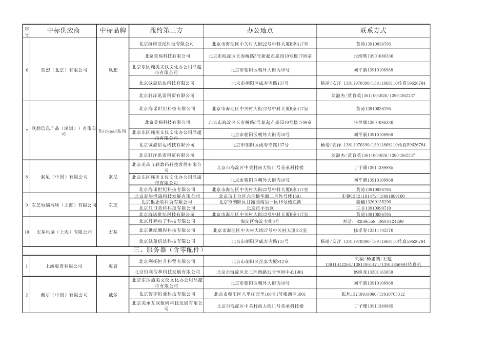 最新朝阳区供应商一览表_第3页