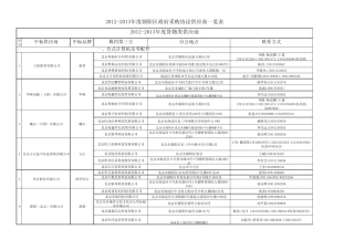 最新朝阳区供应商一览表