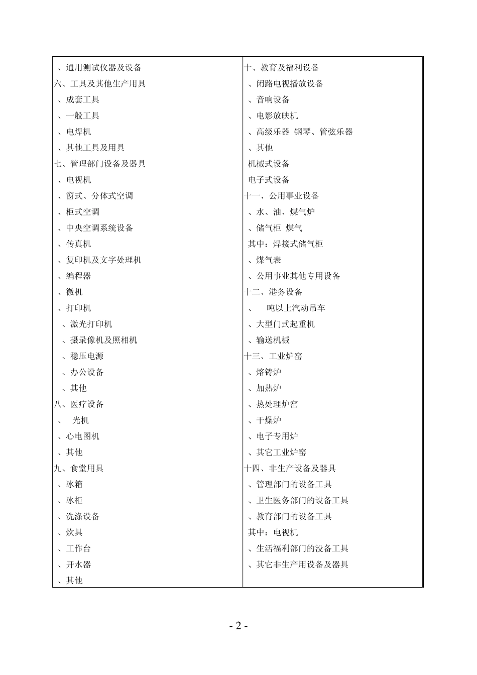 最新机器设备耐用年限表详表_第2页