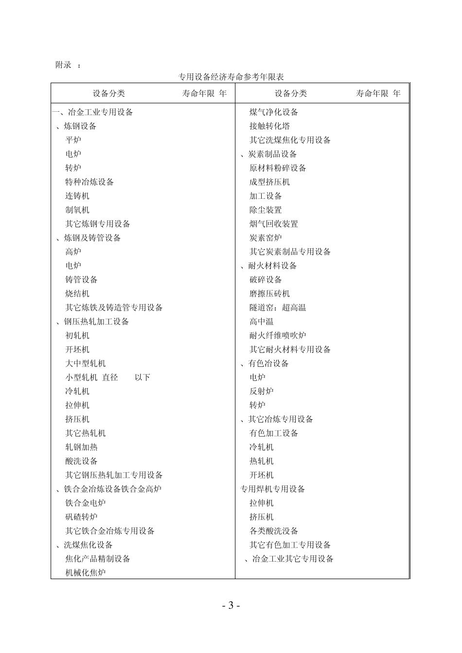 最新机器设备耐用年限表详表_第3页