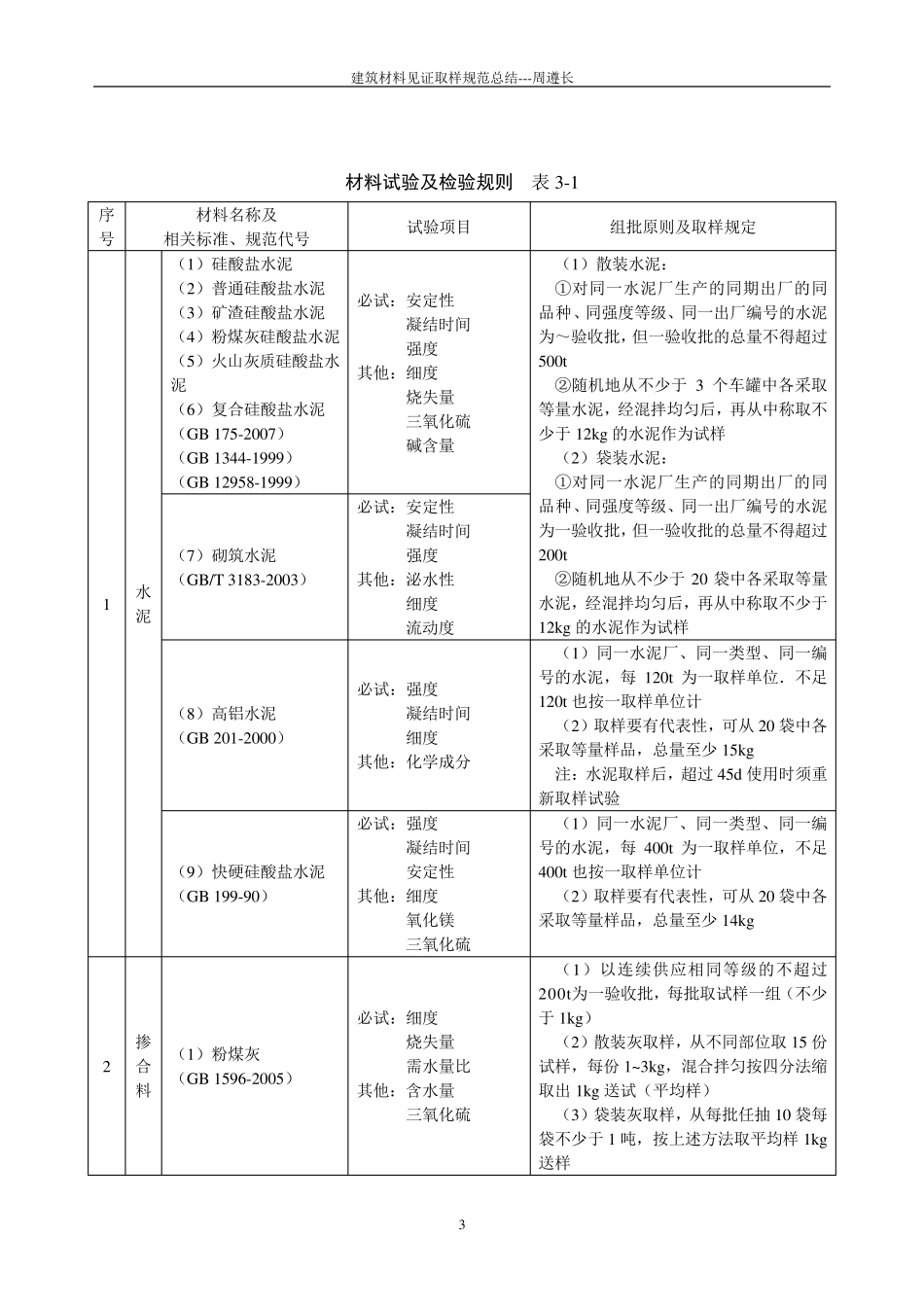 最新材料见证取样规范_第3页