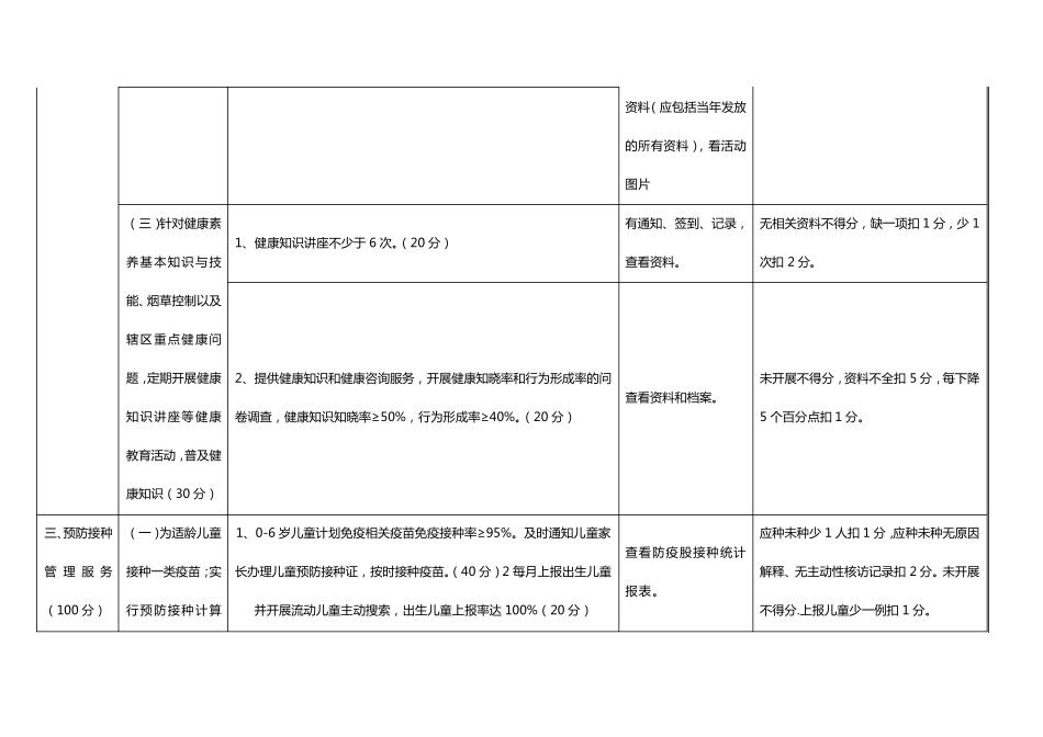 最新村级基本公共卫生服务项目考核细则_第3页