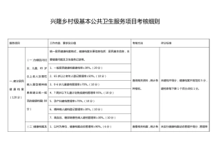 最新村级基本公共卫生服务项目考核细则