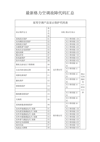 最新格力空调故障代码大全