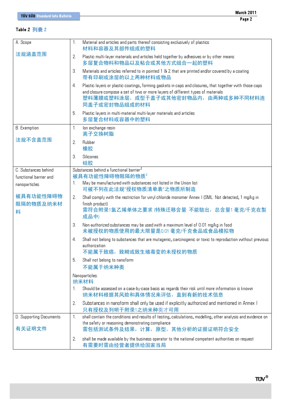 最新欧盟食品级测试法规food(EU)No102011_第2页