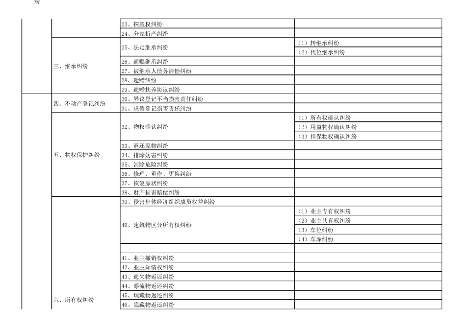 最新民事诉讼案由规定分级一览表_第3页