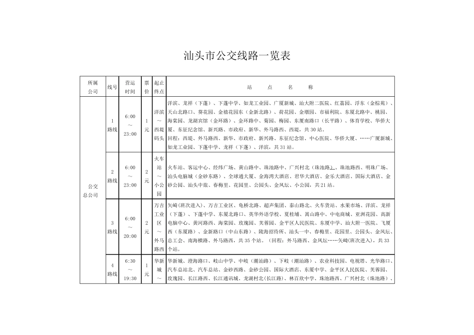最新汕头市公交线路一览表_第1页