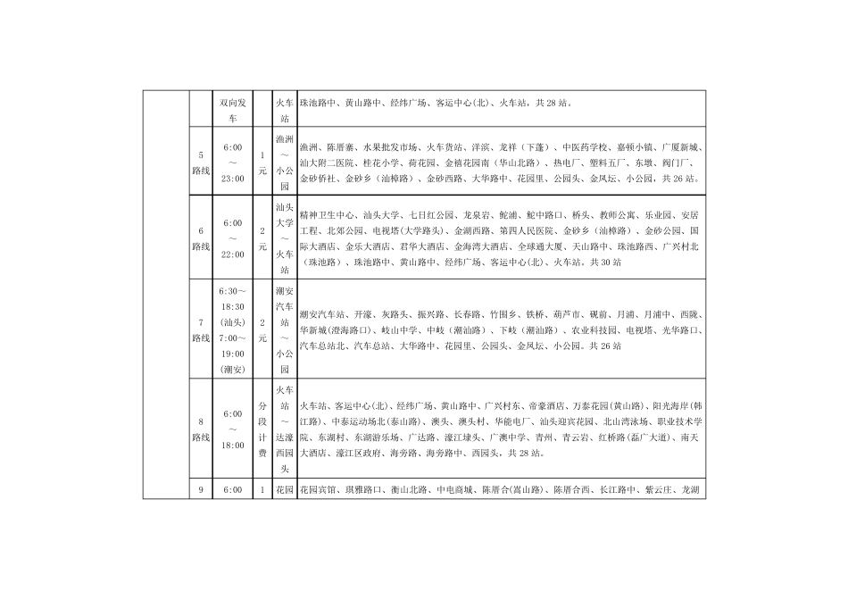 最新汕头市公交线路一览表_第2页