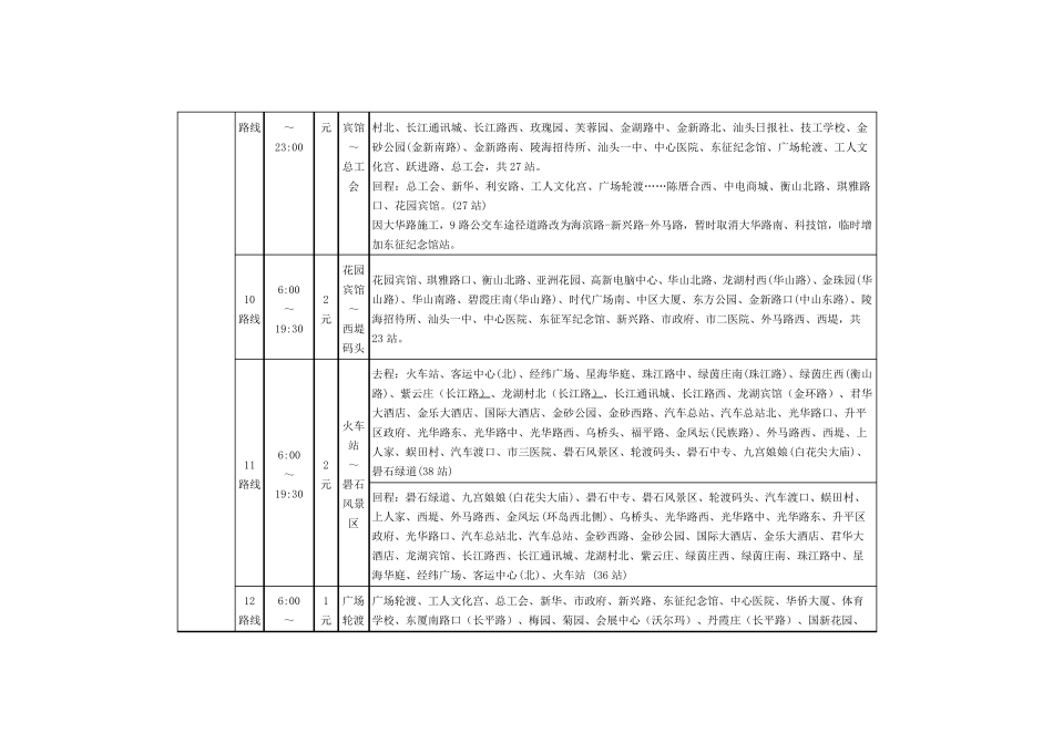 最新汕头市公交线路一览表_第3页