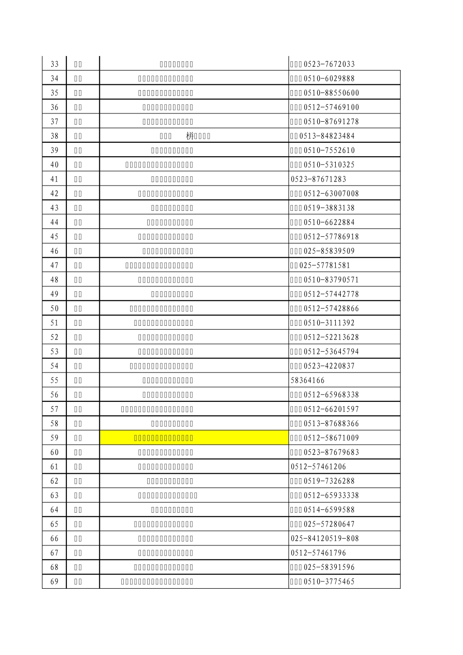 最新江苏省环保厅危险废物经营许可证颁发情况表_第2页