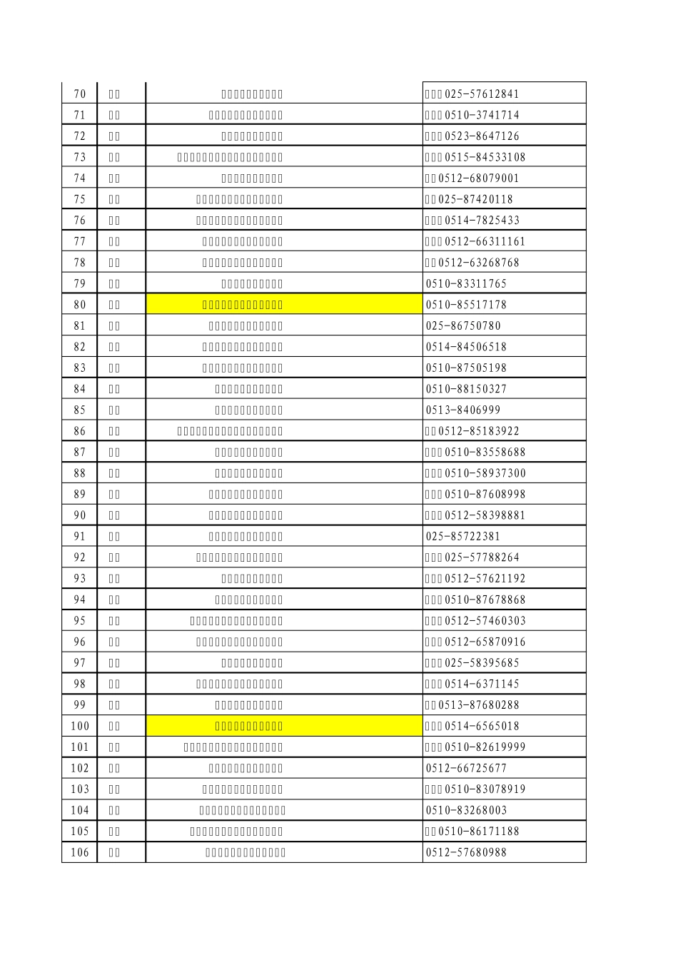最新江苏省环保厅危险废物经营许可证颁发情况表_第3页