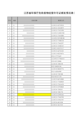 最新江苏省环保厅危险废物经营许可证颁发情况表