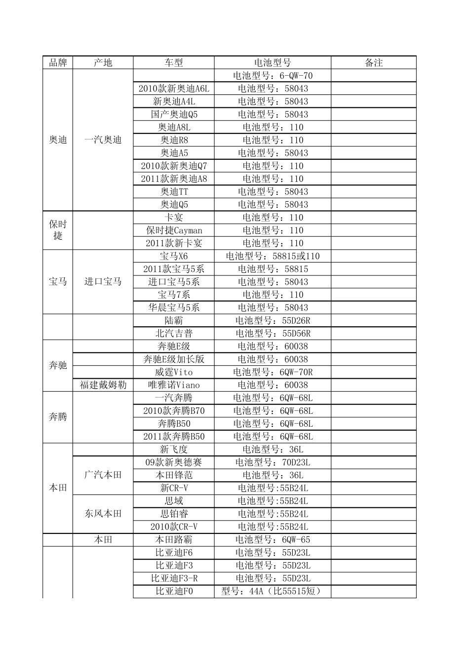 最新汽车对应蓄电池车型对照表_第1页
