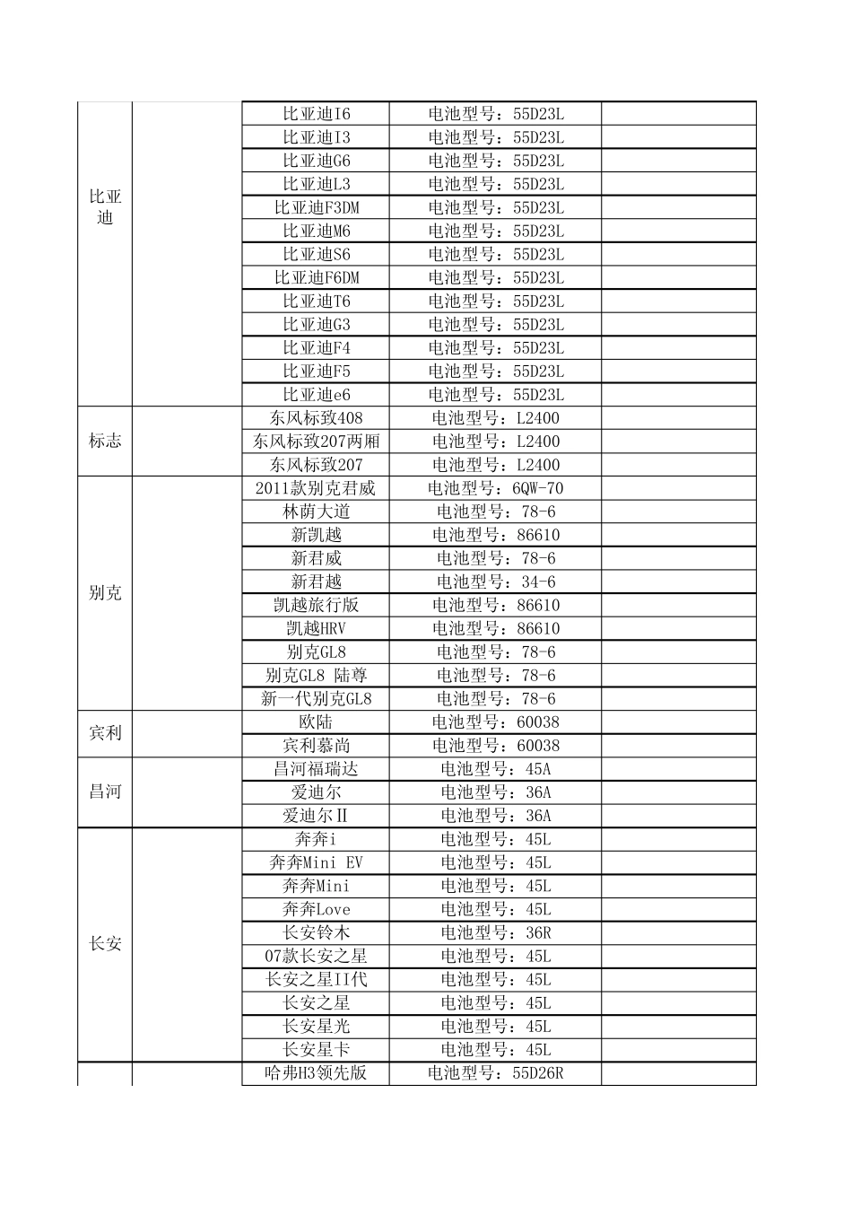 最新汽车对应蓄电池车型对照表_第2页